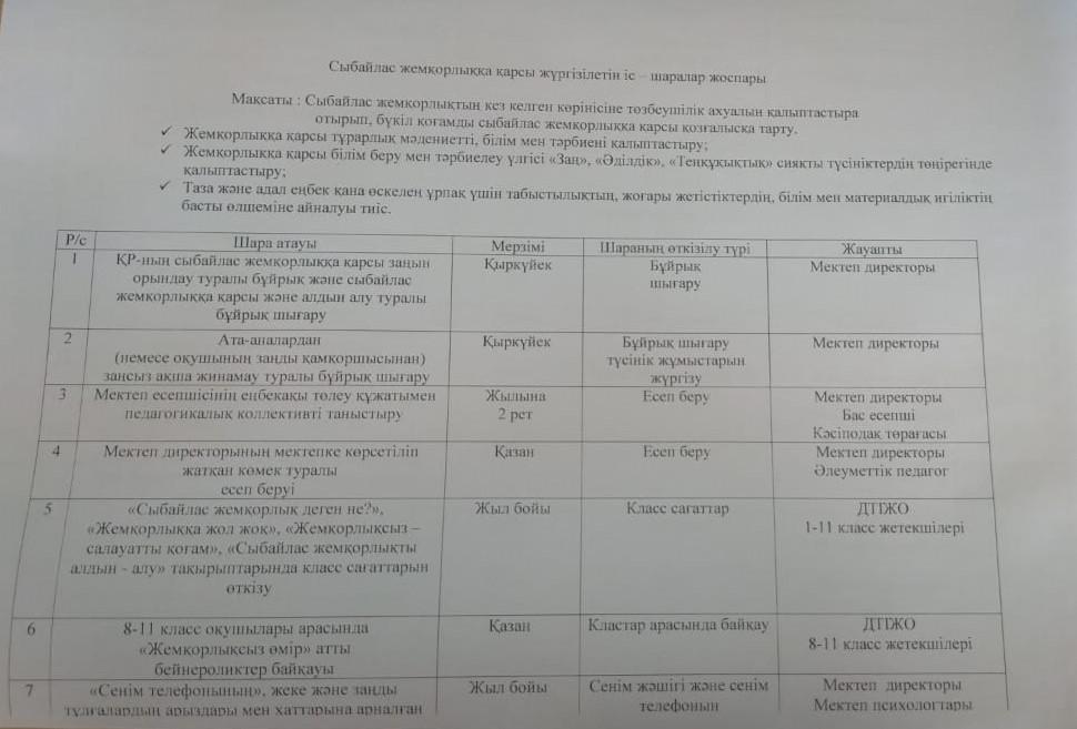 "Үштерек орта мектебі" КММ 2021-2022 жылғы Жемқорлыққа қарсы күрес іс-шаралары