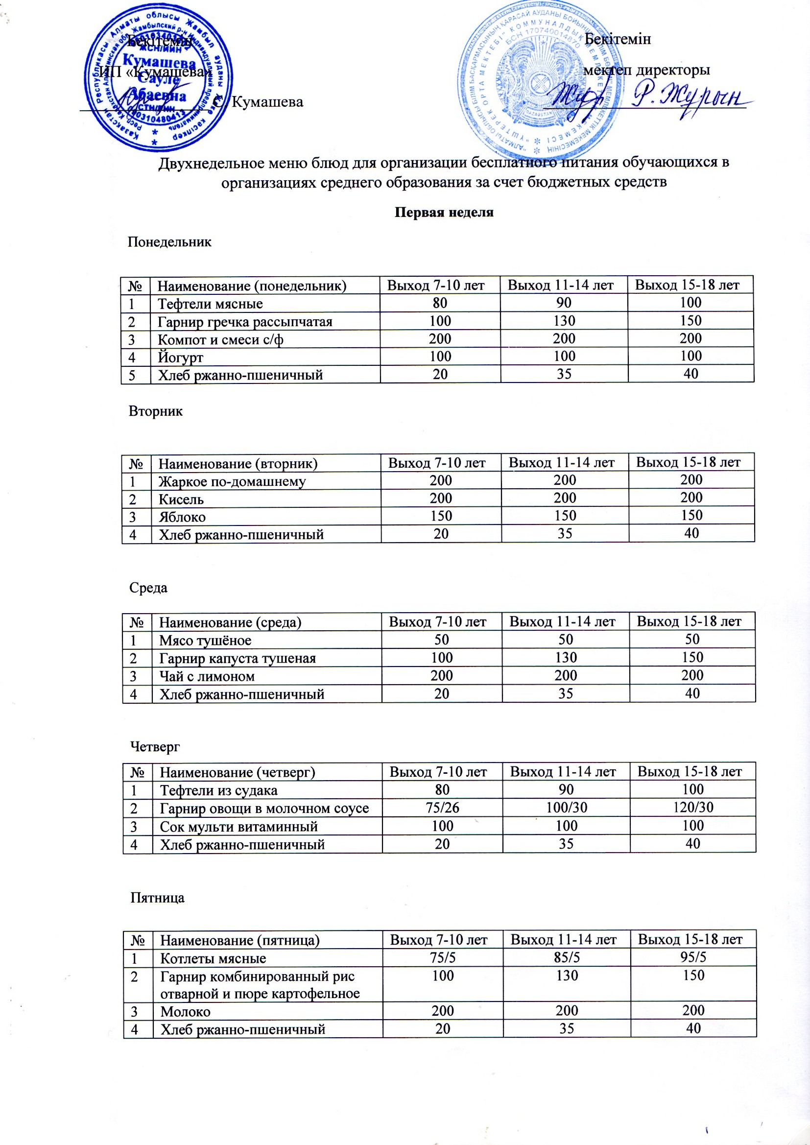 «Үштерек орта мектебі» Education Department of Kerbulak districtндегі асханадағы ұйымдастырылған жұмыс туралы анықтама
